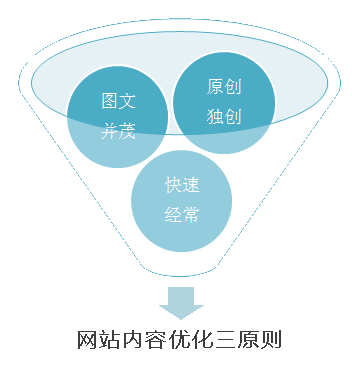 石家莊網站優化